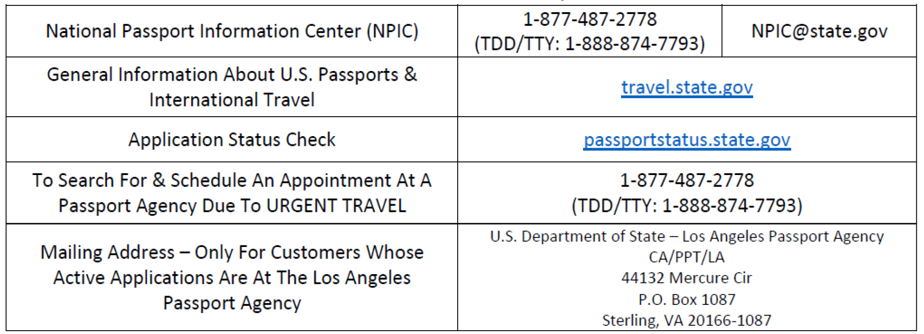 Passport Information